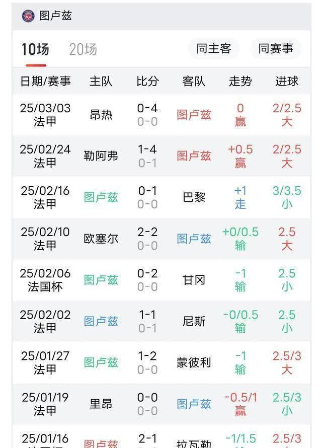 包含摩纳哥客场失利，排名下滑至第七位的词条
