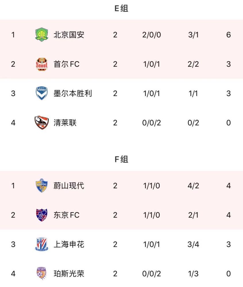 北京国安击溃深圳佳兆业，主场连胜领跑积分榜的简单介绍