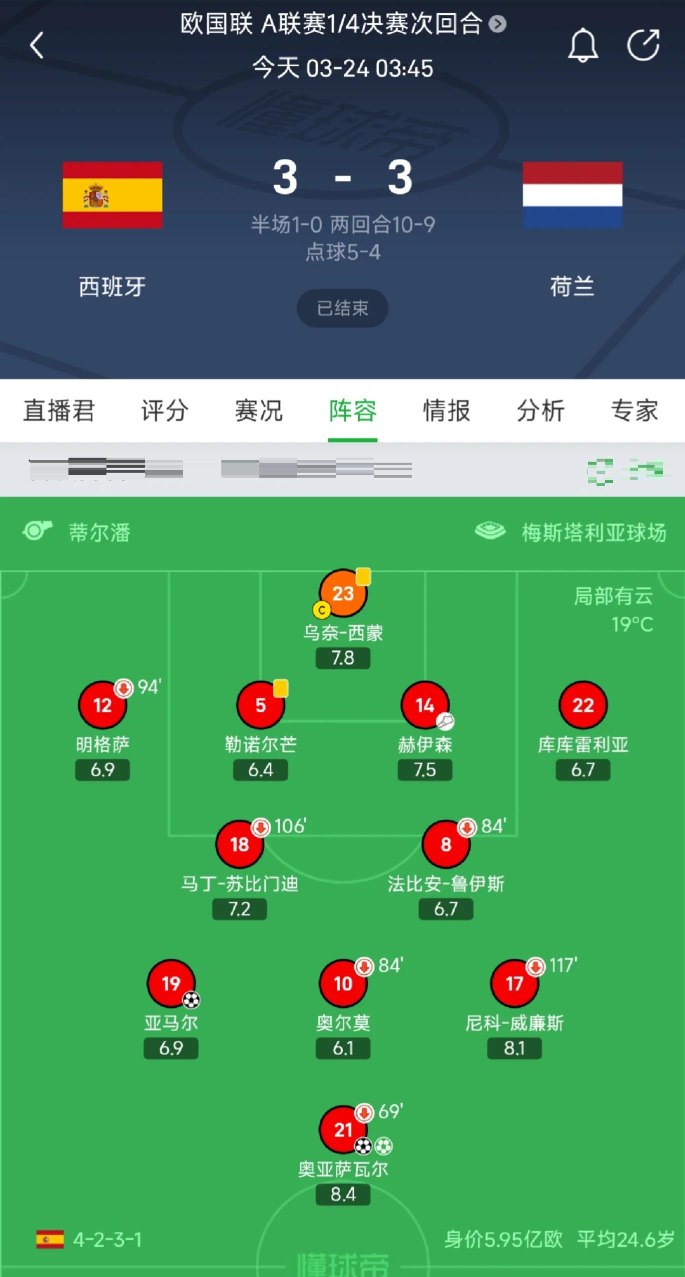 荷兰客场逼平西班牙欧洲预选赛平分积分 荷兰客场逼平西班牙欧洲预选赛平分积分