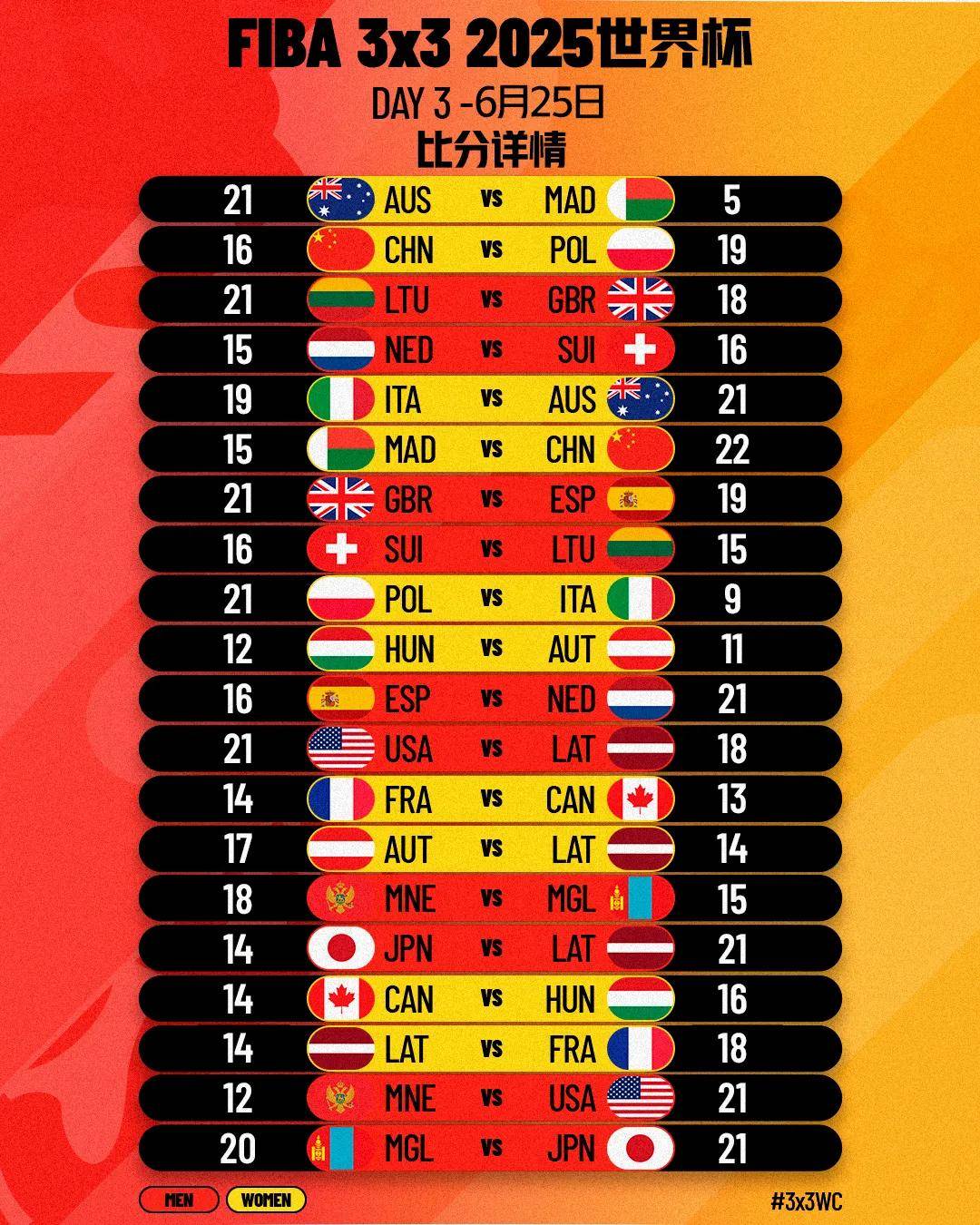 挪威队在欧预赛比赛中取得胜利，成功晋级