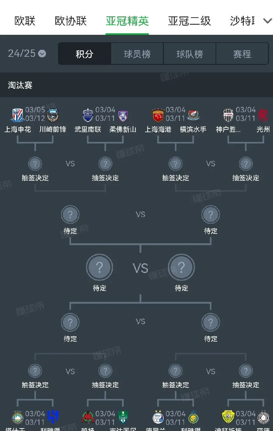 客场不敌多特，拜仁遗憾出局亚冠