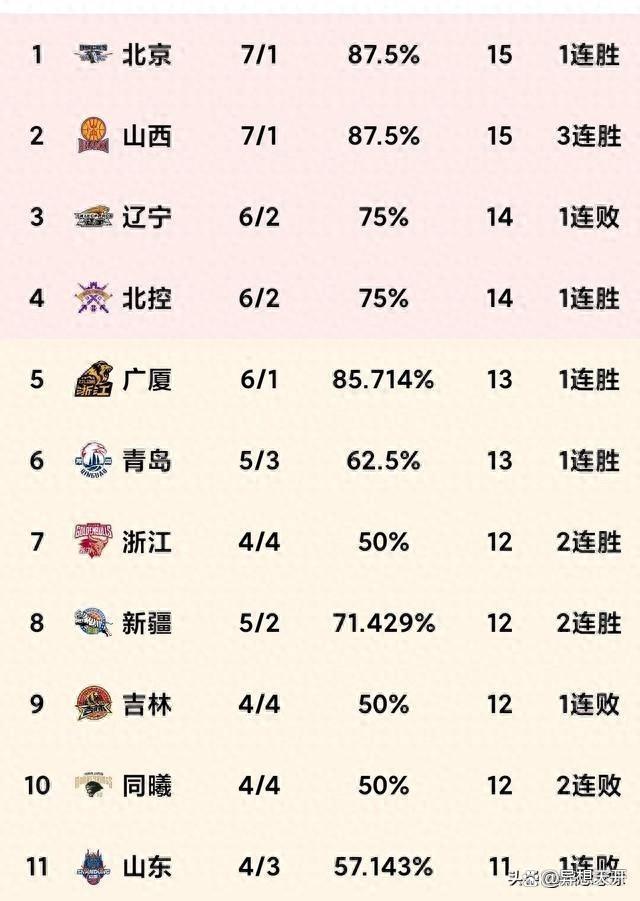 球队球迷招募计划启动，CBA联赛助威热情高涨的简单介绍