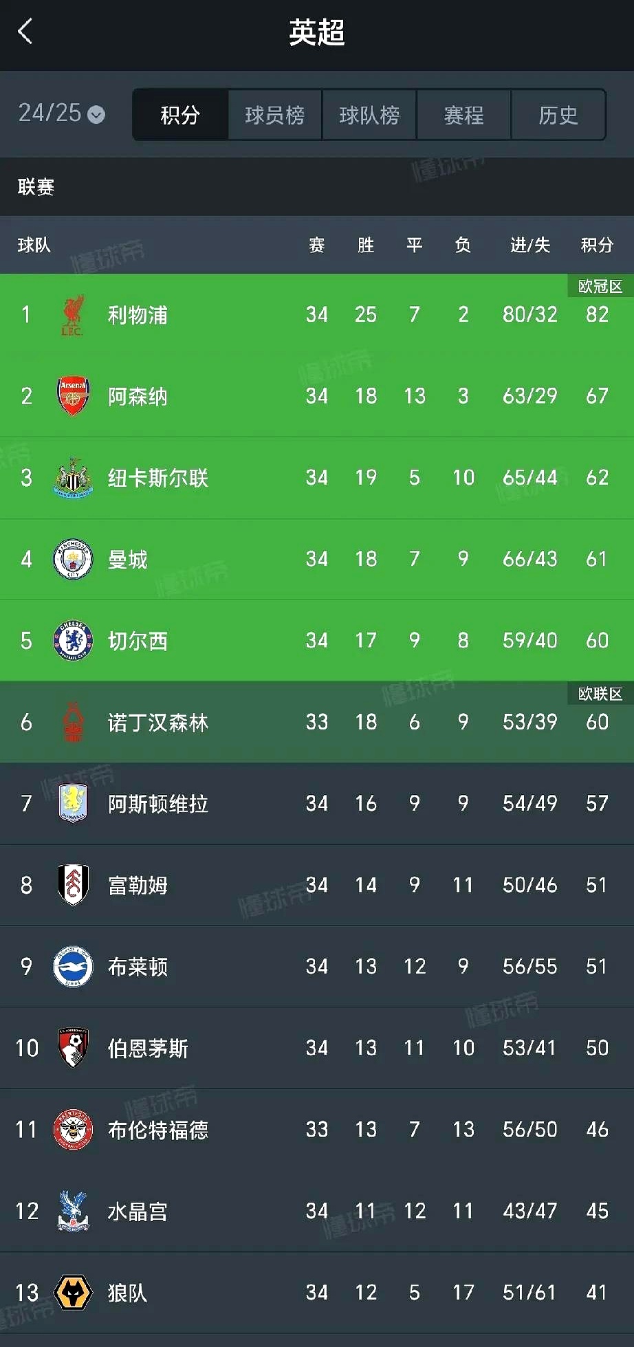 关于热刺主场战胜水晶宫，积分榜上升的信息