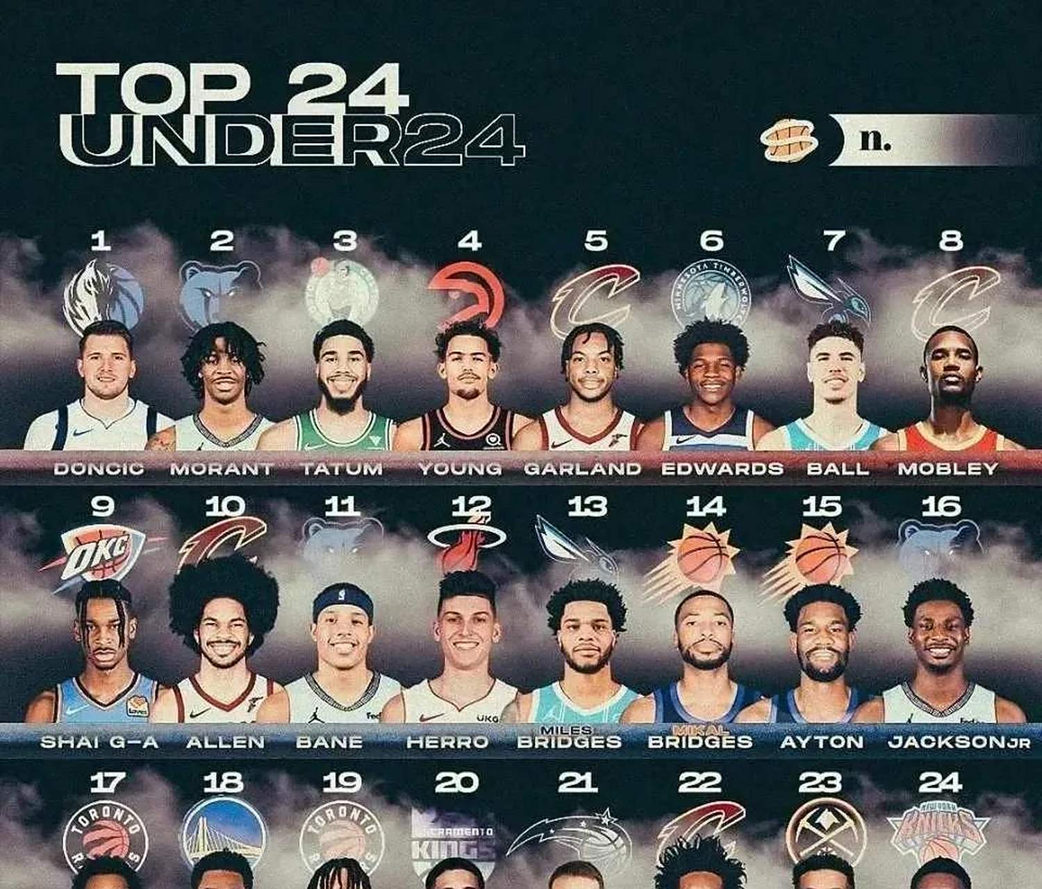 灰熊主场大胜骑士提升排名的简单介绍