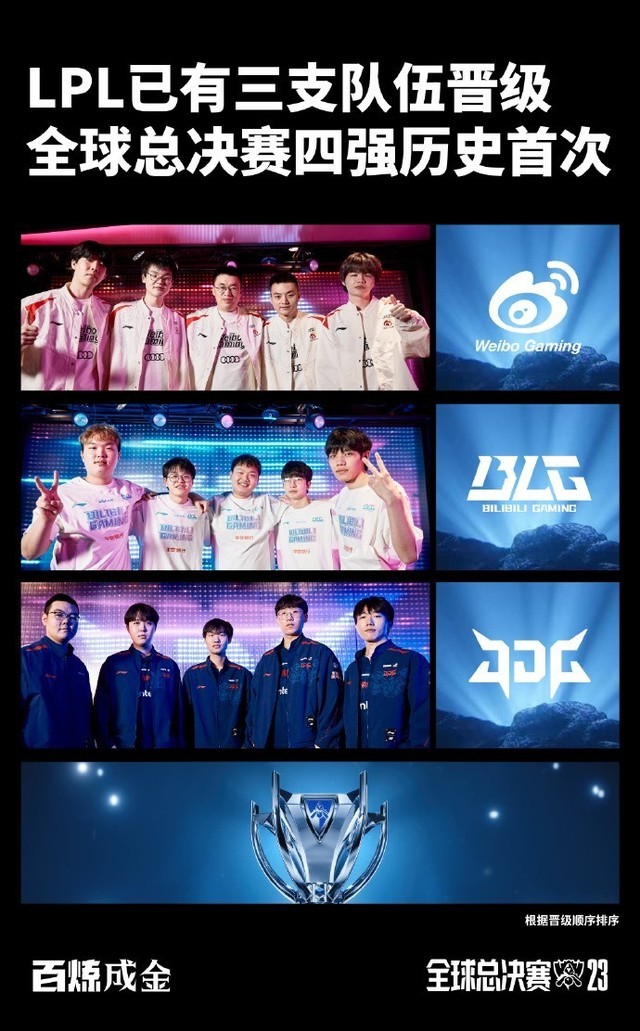 包含世界聚焦！LPL赛事全球收视创新高的词条